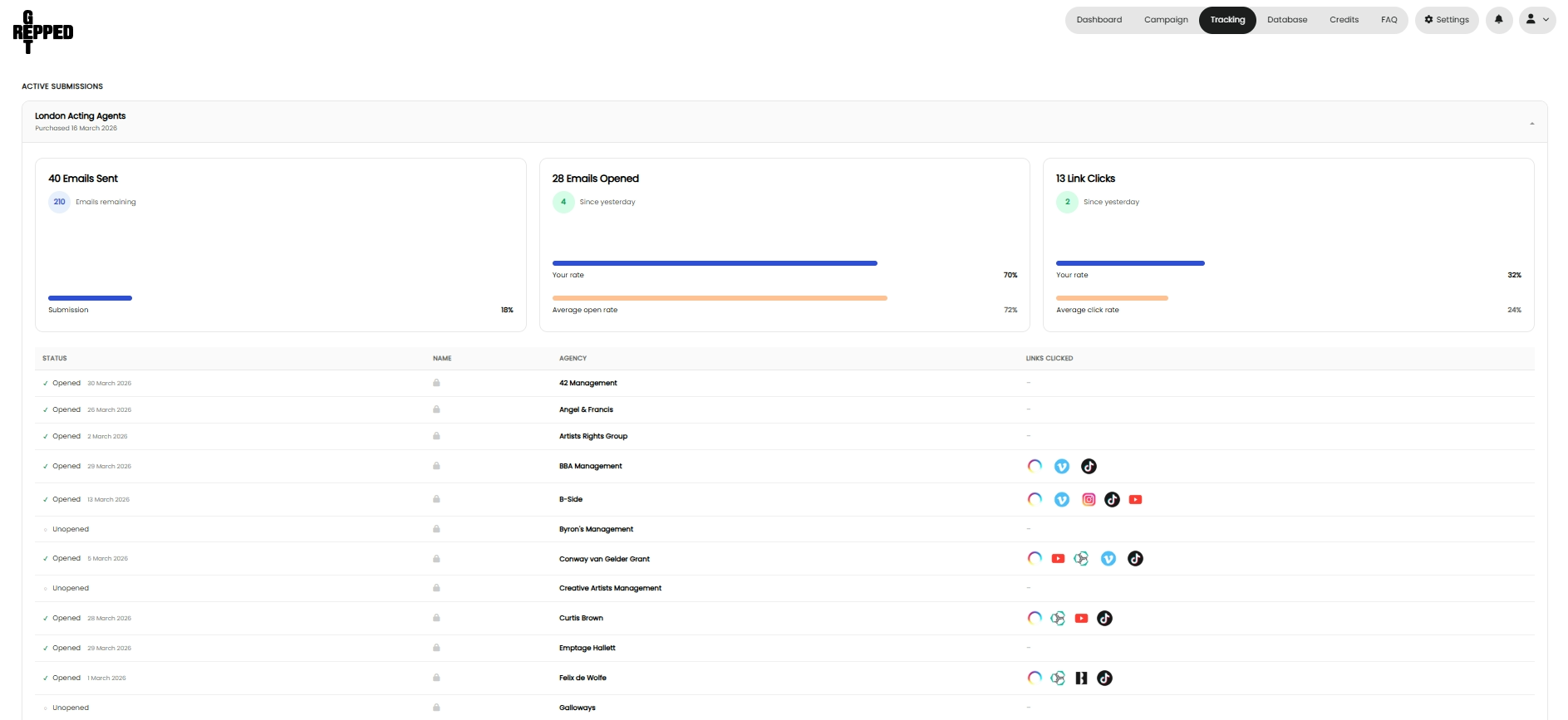 Tracking reports with all in the information you need