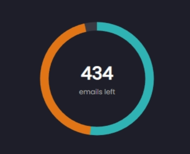 Email Tracking Dashboard